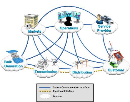 electric power system interconnectedness